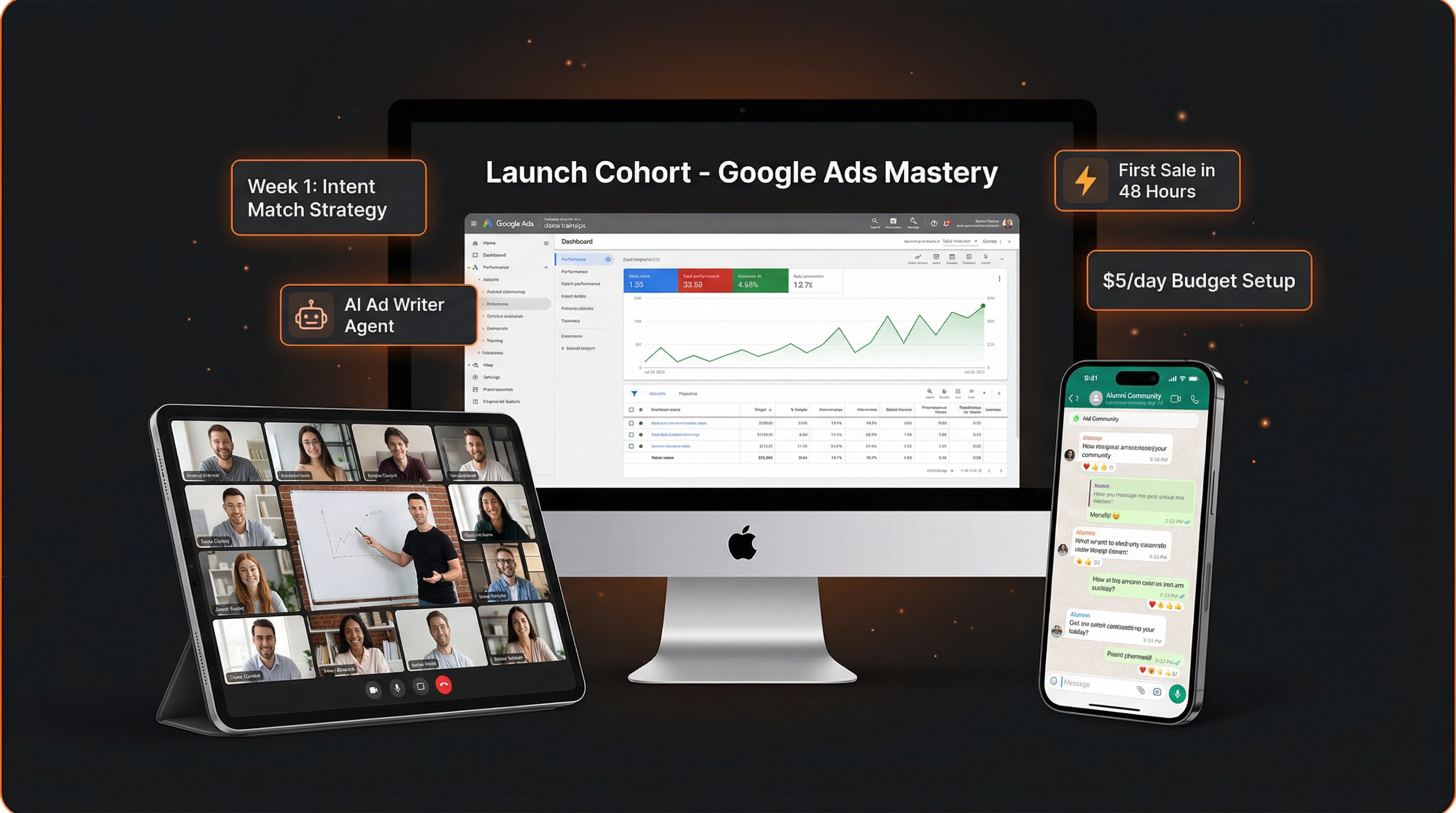 Launch Cohort - Google Ads Mastery: desktop dashboard, live coaching call, and community chat
